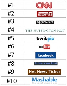 top10twitterBuzzWebsites top10twitterBuzzWebsites