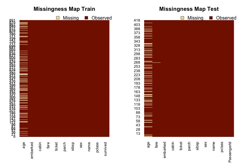 Missingness_maps